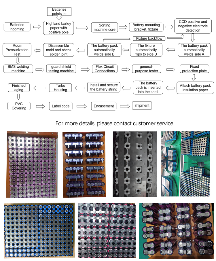 18650 21700 Lithium Battery Pack Assembly Line with After-Sales Service