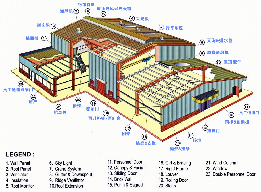 Prefabricated steel structure warehouse