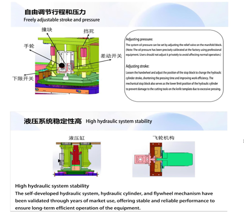 Moving Head Leather Die Cutting Machine detailed diagram