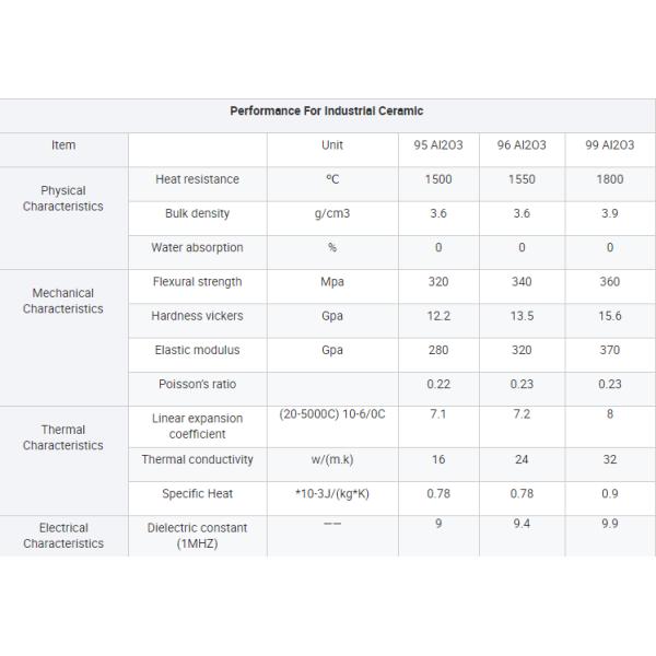 High Wear Resistance High Corrosion Resistance Refractory Ceramic For High Precision High Hardness