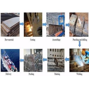 Customized Design Steel Structure Warehouse Environmentally Friendly With