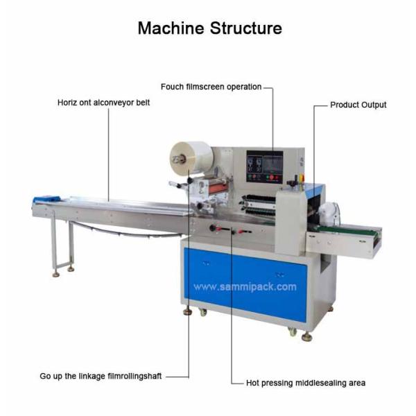 Automatic Flow Packing Machine Cookies Biscuit Packing Machine Biscuit Packaging Machine