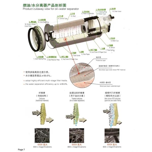 s Support Customized Diesel Filter A27618009 with 99.99% Tested and Customized Color