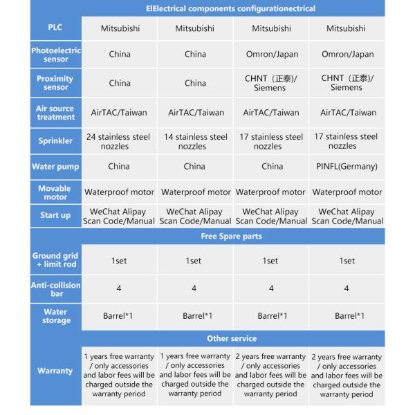 Hot Dip Galvanized and Stainless Steel High Pressure Contactless Car Wash Machine with Discounted Prices