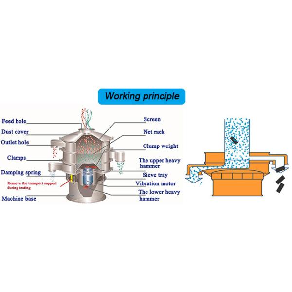 Customized Multiple Layers Vibrating Screening Machine For Material Screening
