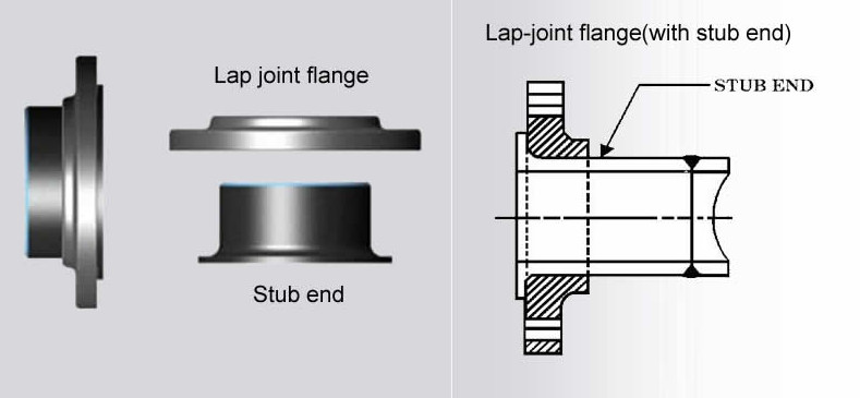 Forged Stainless Steel Flange ASTM A182 F91 A 6' 1500# Lap Joint Flange Stub End