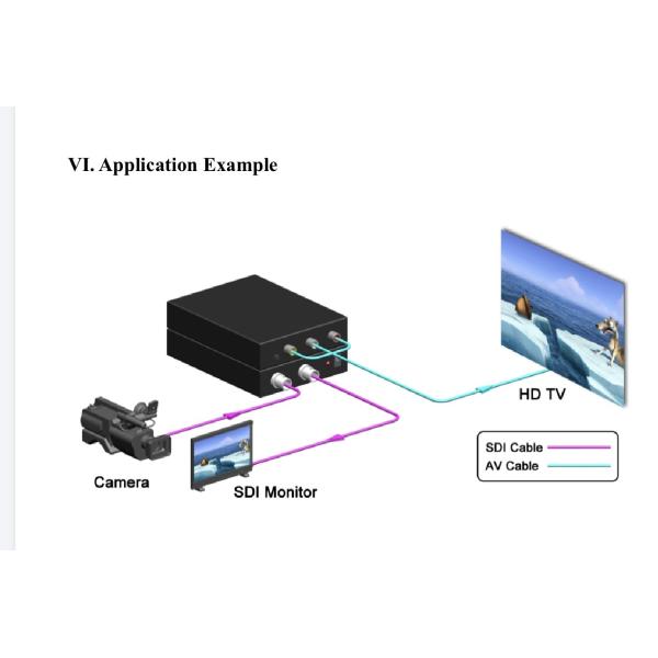 LN-F001 SDI To AV Converter With Metal Housing ESD Protection 300m Distance