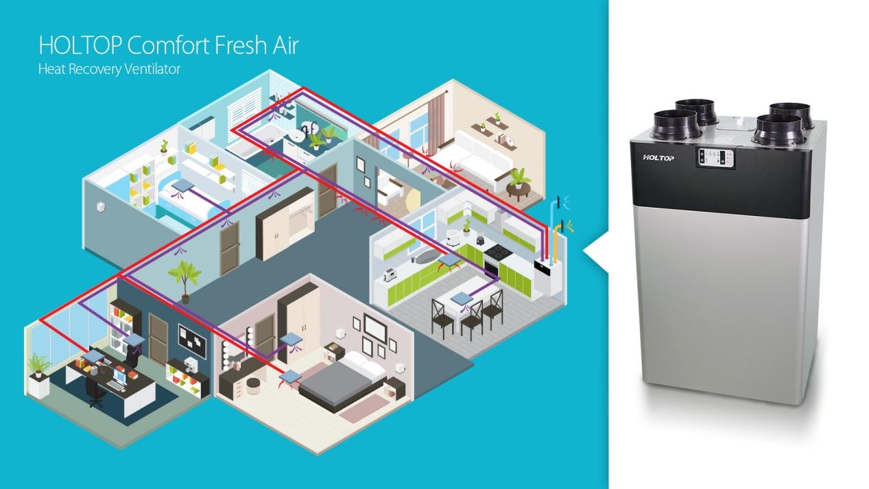 Holtop CFA 350T Compact HRV High Efficiency Top Port Vertical Heat Recovery Ventilator