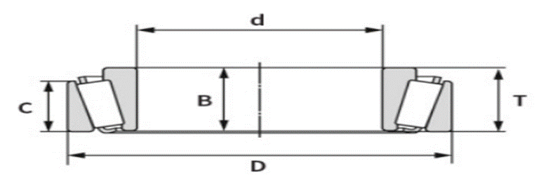 Excavator Bearings