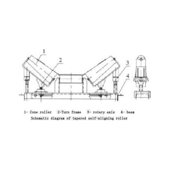 Tapered Self Aligning Roller