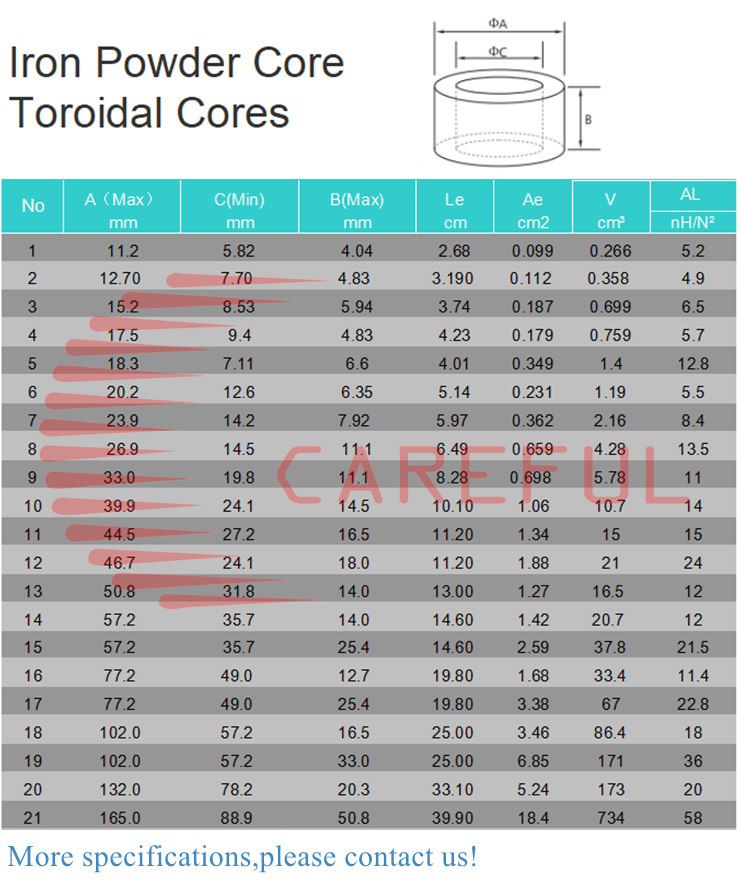 OD132x78.2x20.3 T520- Iron Powder Toroid Core Red Clear AL 20