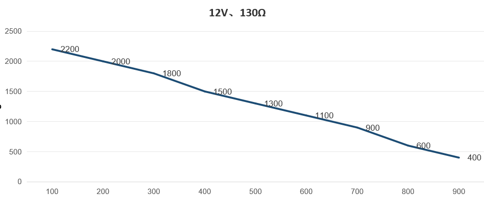 35BYJ46 Stepper Motor 12V DC with 5-Wire Unipolar Configuration for High Precision and Compact Design