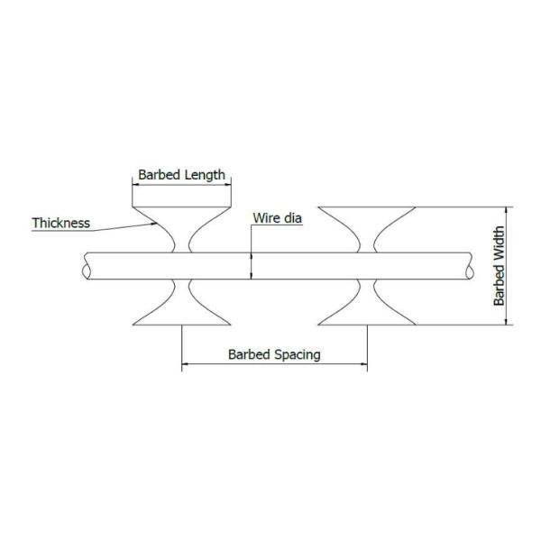 Straight Line Razor Wire Galvanized Welded Razor Barbed Wire Mesh