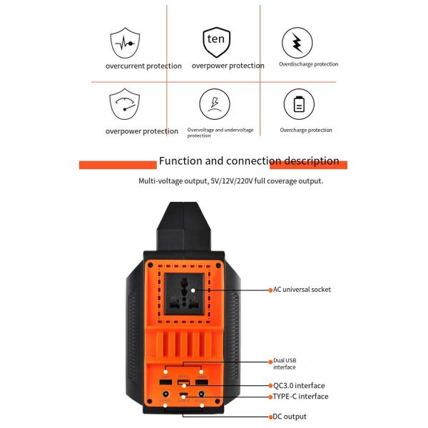 Portable solar mini power station energy storage power supply with USB/DC/TYPE-C/QC3.0 interfaces