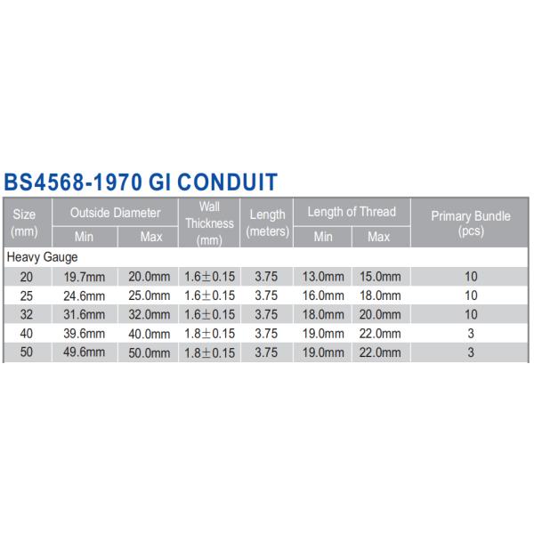 GI BS4568 Conduit Class 4 Pre Galvanized Steel
