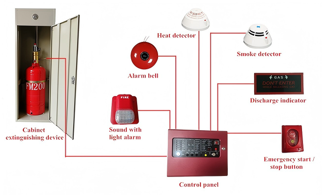 M200 Cabinet Fire Extinguisher | No Residue | Data Centers