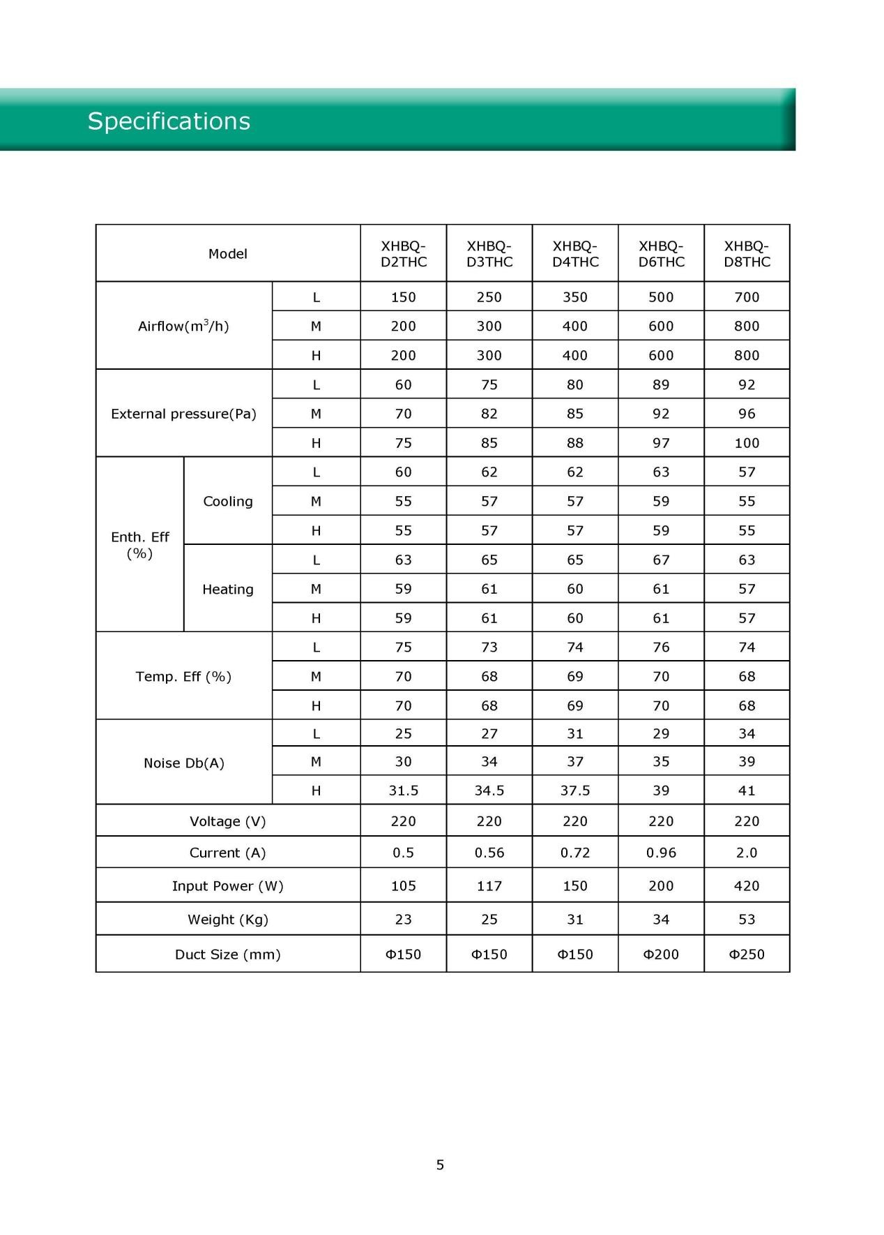 Hot Sale Slim Series Residential Energy Recovery Ventilation System