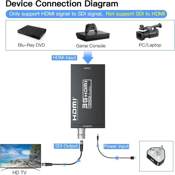 LN-S009-4K 12VDC Video Converter 4K HDMI To 12G-SDI Robust Design