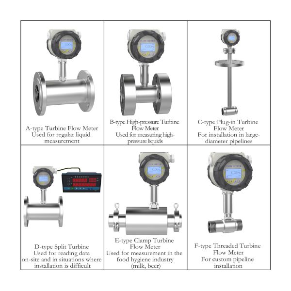Intelligent Turbine Flow Meter