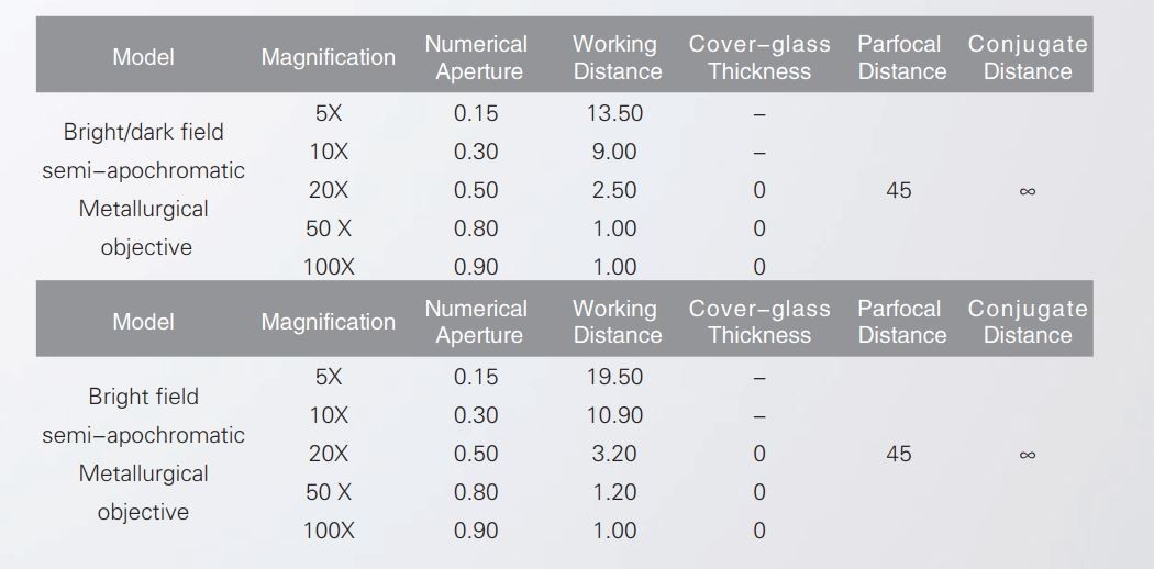 Semi Apochromatic Optical Metallurgical Microscope Objective 400x Trinocular Head