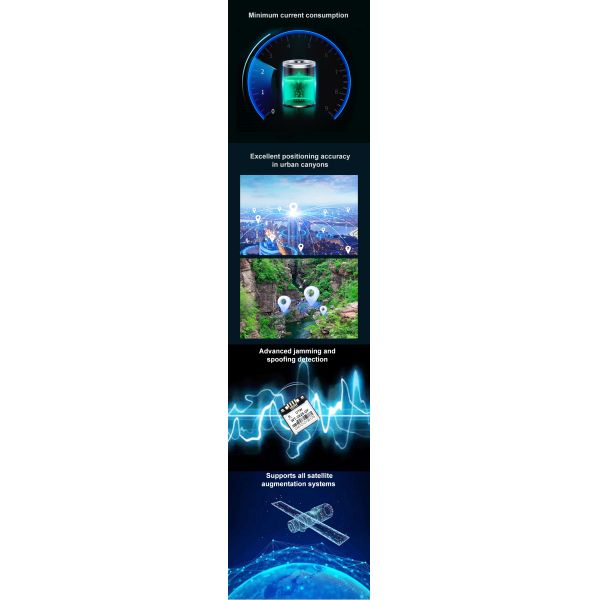 Dual Frequency GNSS Module GPS+GLONASS+GALILEO+BDS 28.3mm