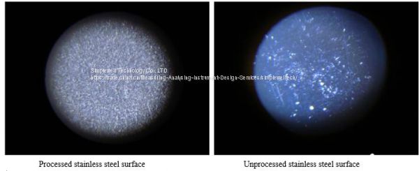 Environmental chamber method for automotive evaluation, automotive VOC odor evaluation system