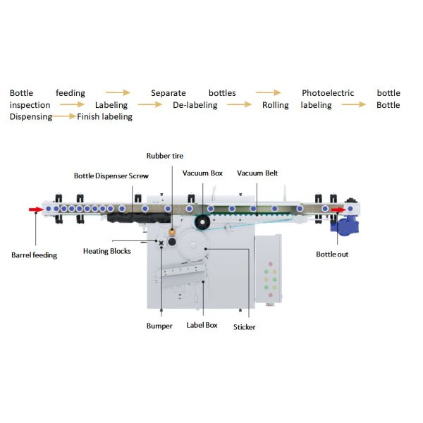 Φ30-95mm Round Bottle TZ-100D Paper Bonding Labeling Machine
