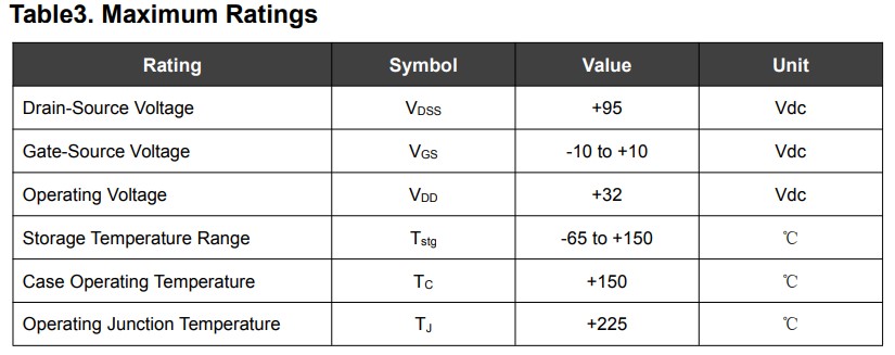40W LDMOS FETs Wired LAN Network Signal Power Amplifier for 1.5GHz Radio Applications