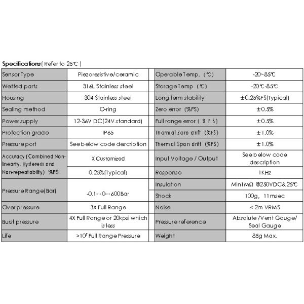 HPT-6 Flush Diaphragm Pressure Transmitter