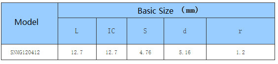 Car Processing- Common Type- negative- SN - CNC Insert