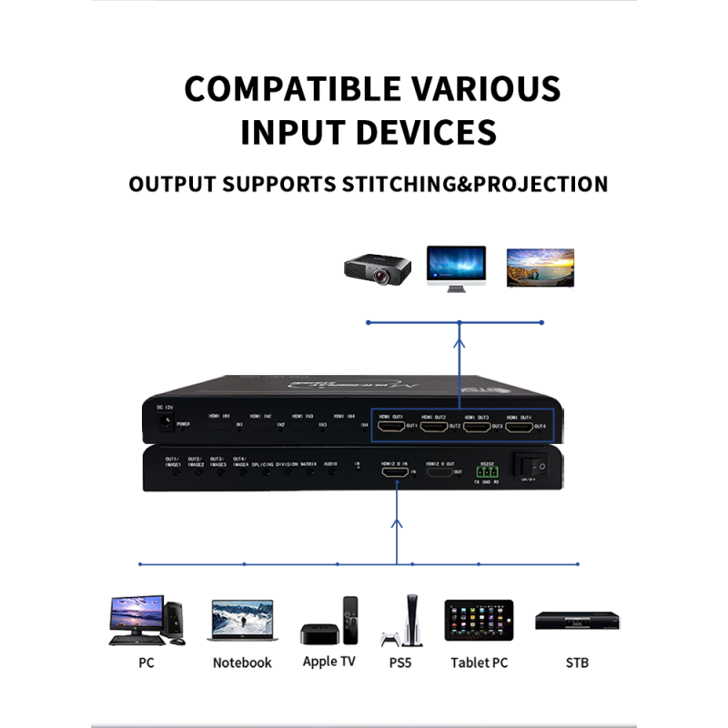 Bitvisus 4K60 Video Wall Controller with 1 Input 4 Output HDMI Video Processor for 3840x2160 Multi-Screen Display