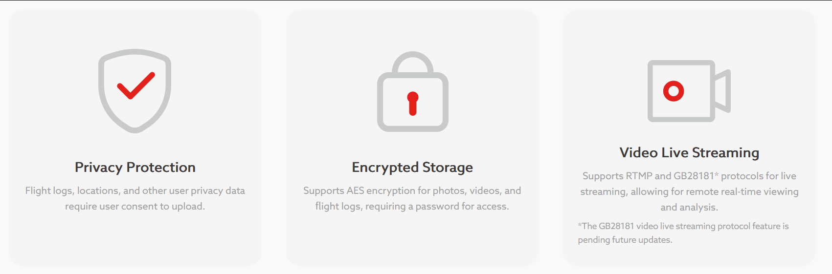 Data security features diagram