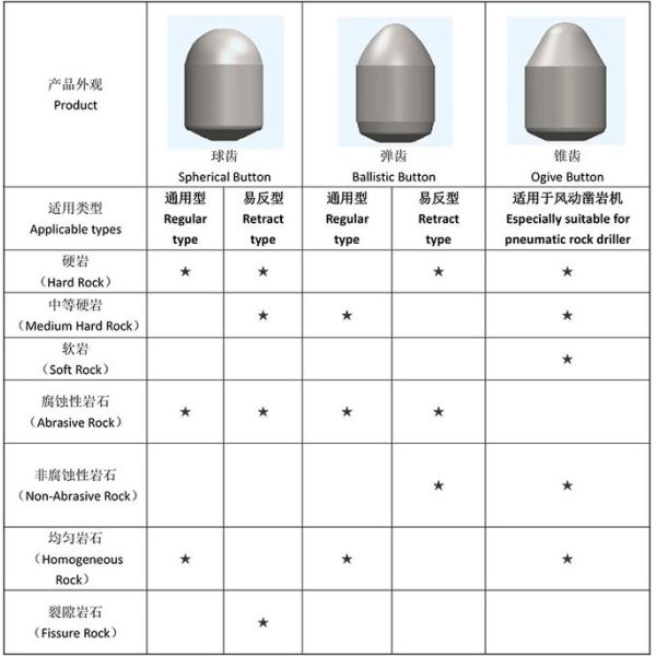 R32 thread mining rock drill thread button mining bit thread button bit for mining