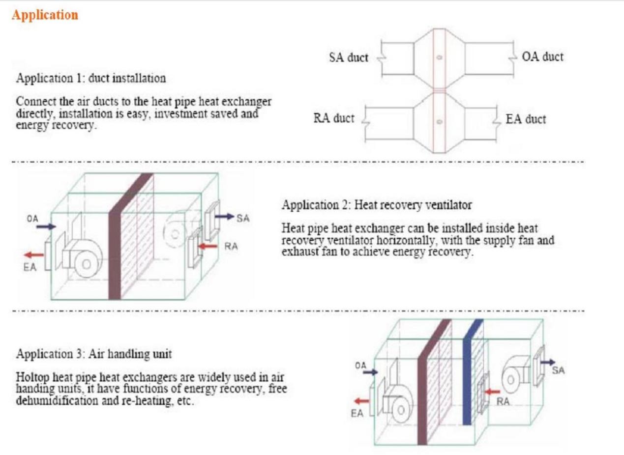 Heat Pipe Type Heat Exchangers