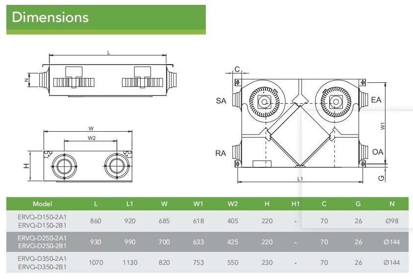 Slim Residential Energy Recovery Ventilation System Compact and for Modern Homes Residential ERV HRV