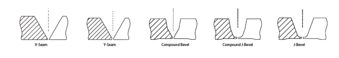 Split Frame Hydraulic Pipe Cutting Beveling Machine With Aluminum Material
