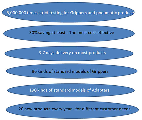 Accelerate Lightweight Steel Transfer Tooling With Robot Press Grippers
