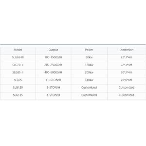 Professional Automatic Complete Pet Feed Production Line