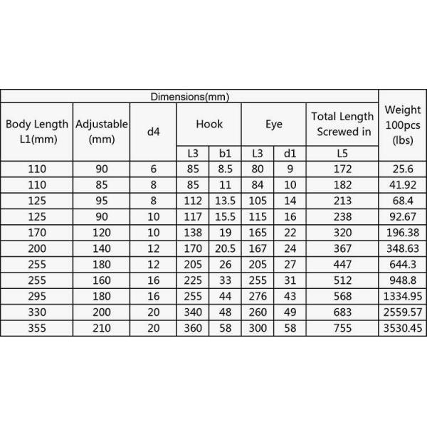 Us Type Drop Forged Galvanized Turnbuckle Stainless Steel Hook Eye Turnbuckle