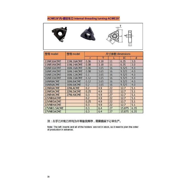 Tippped 27VER3 ACME Inserts CNC Lathe Tools Tungsten Carbide Lathe For Metal