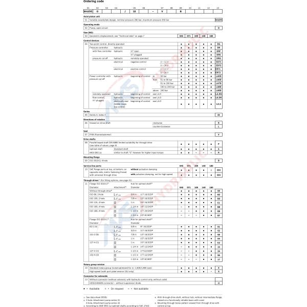 Electric Axial Plunger Pump Hydraulic Open Circuit Pump Rexroth A10vso140
