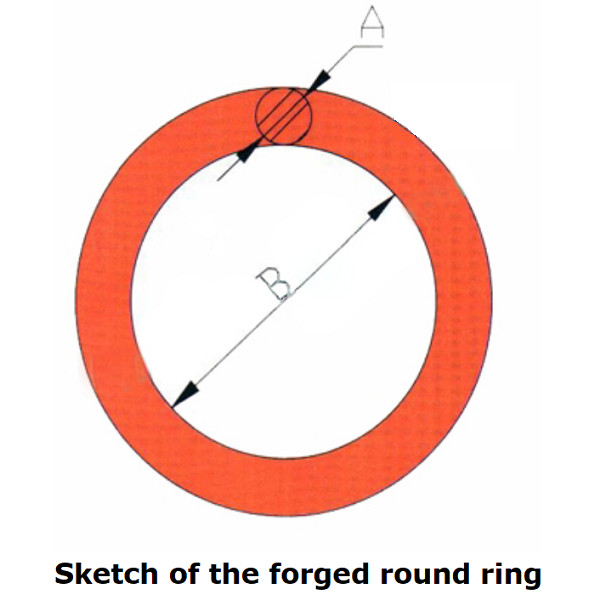 Alloy Steel Forged Round Ring Weldable D Rings 3/8”- 2”