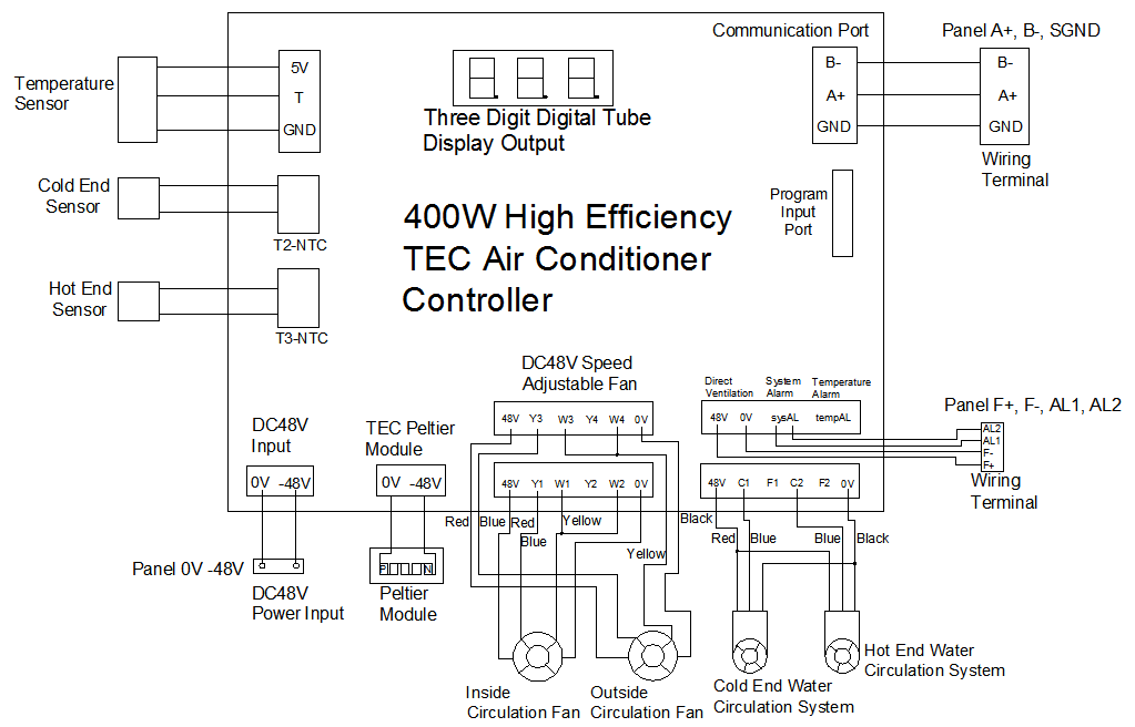 IP55 High Efficiency Thermoelectric Air Conditioner , Thermoelectric Cooler For Telecom Cabinet