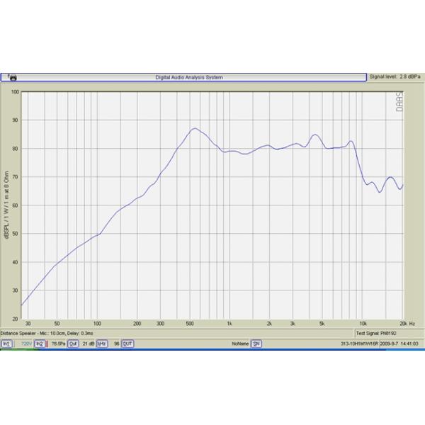 TV 8 Ohm Raw Raw Frame Speakers Metal Frame Environmental Friendly