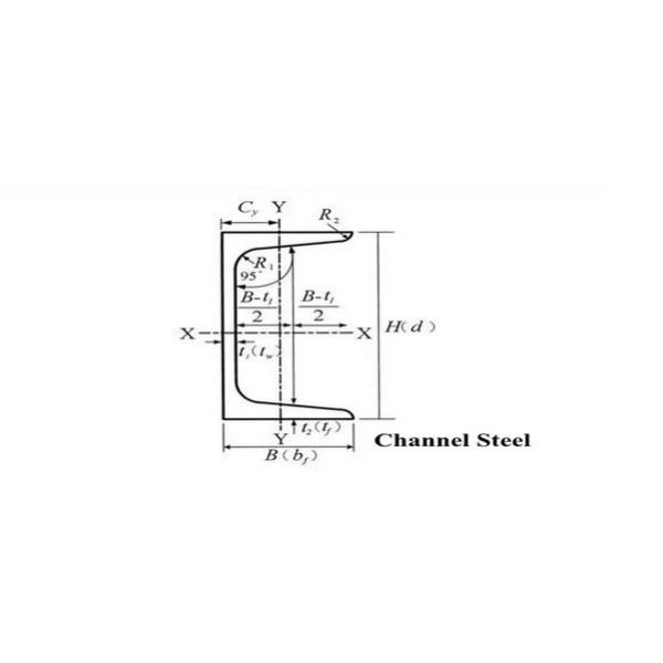 JIS Standard Galvanized U Channel , Stainless U Channel 65*125 Customized Size