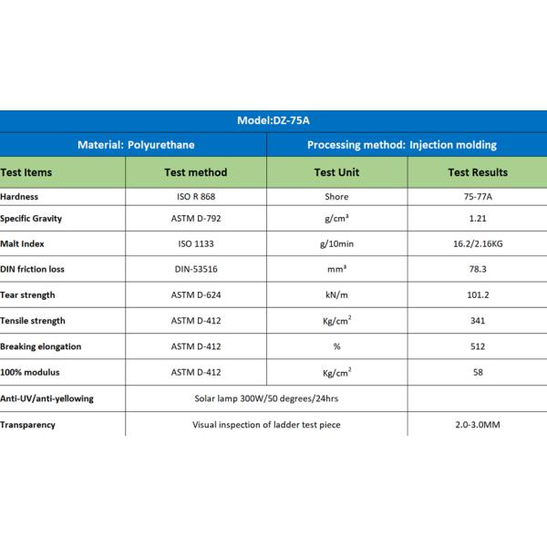 Clear, Customizable, Eco-Friendly Polyurethane TPU Pellets For Injection Molding