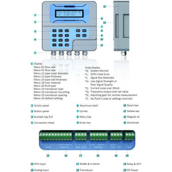 Accurate and flow measurement with ST502 Insertion Ultrasonic Flowmeter featuring digital signal processing and transit time technology