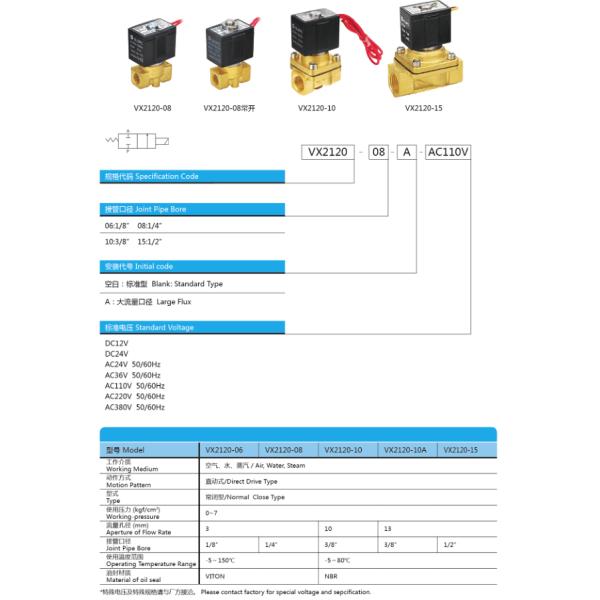 VX Series Solenoid Valve