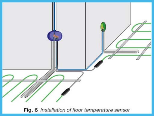 PT1000 26AWG Thermistor Temperature Sensors Platinum Resistance Thermometer 3M