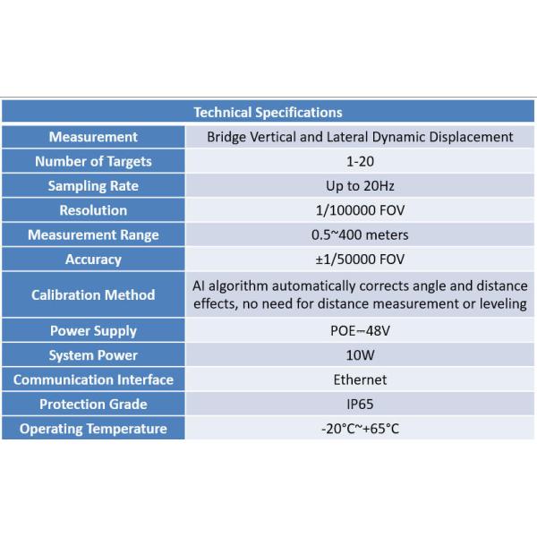 CET-DM11 Visual Deflection Meter for Bridge Health Monitoring System
